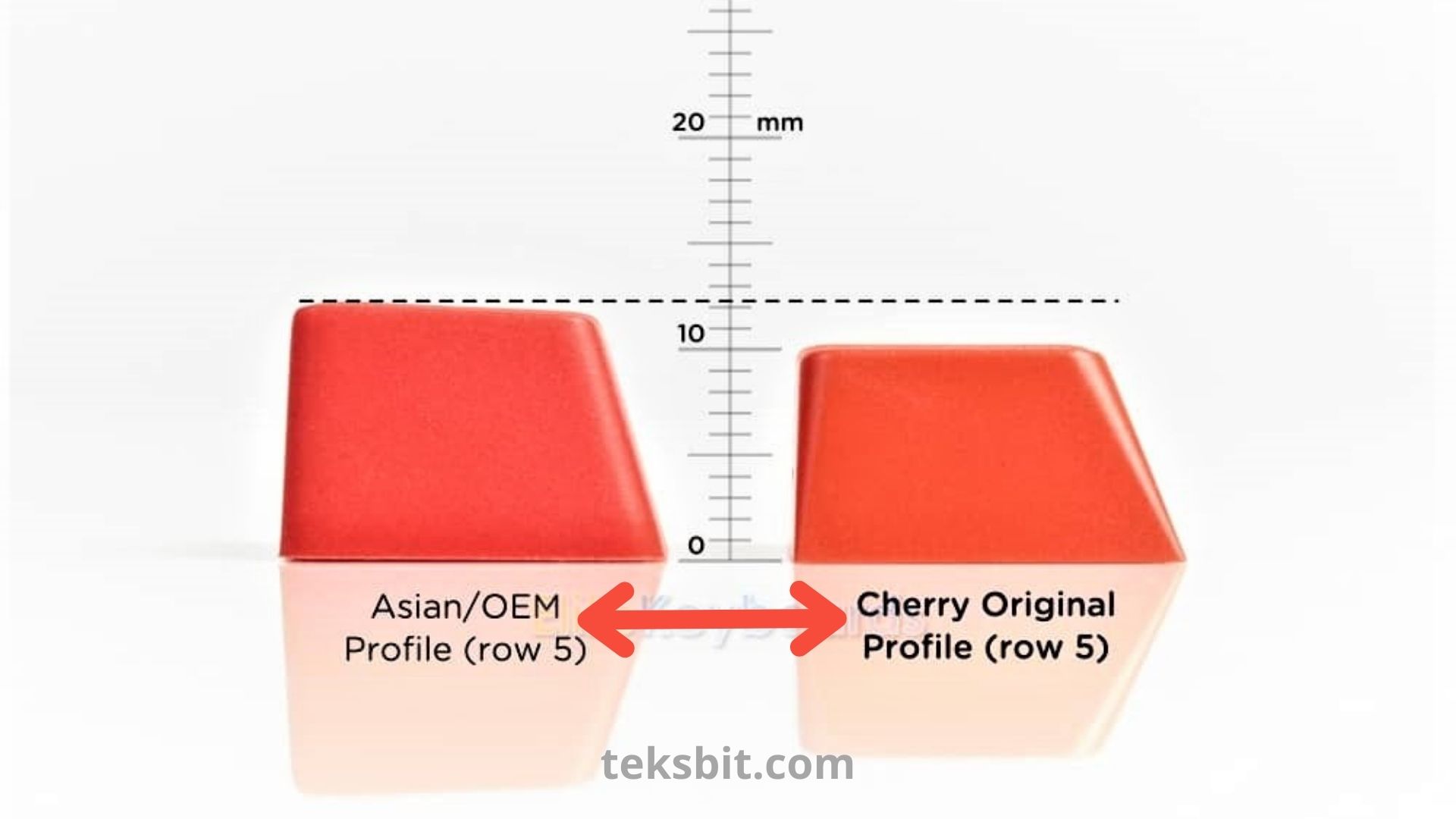 Cherry Keycaps Profile