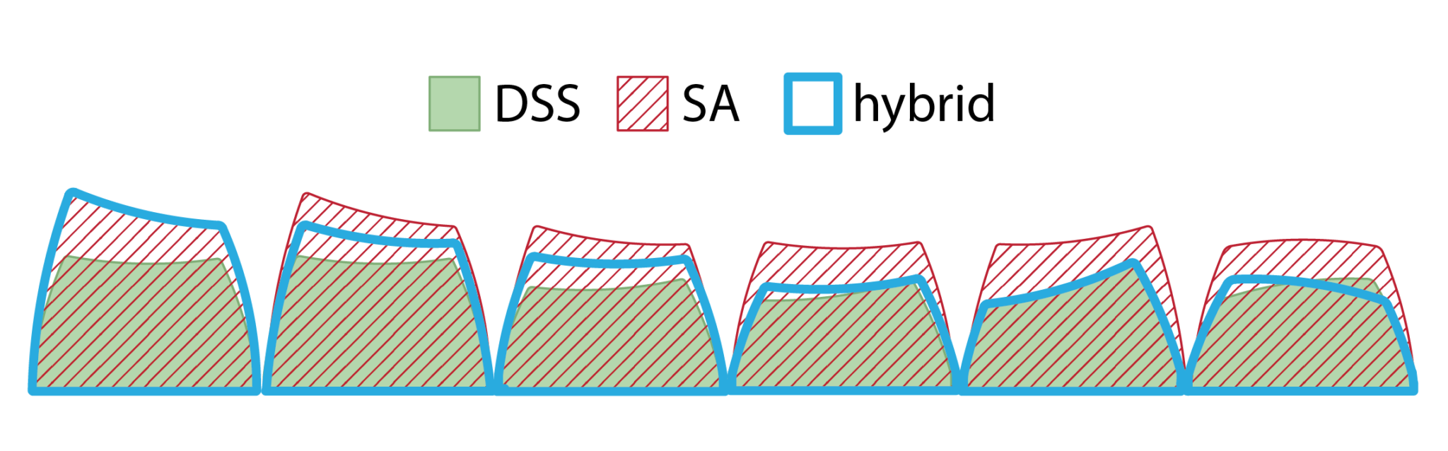 DSS Profile Keycaps