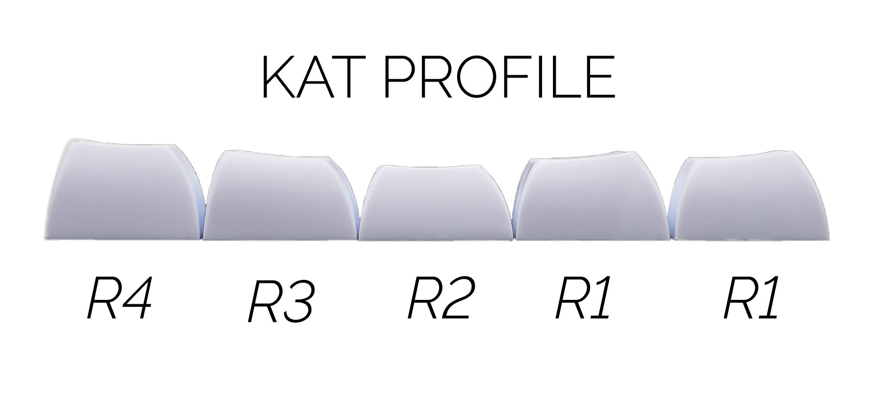 KAT Keycaps Profile