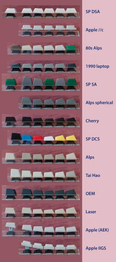 Keycap Profiles Guide