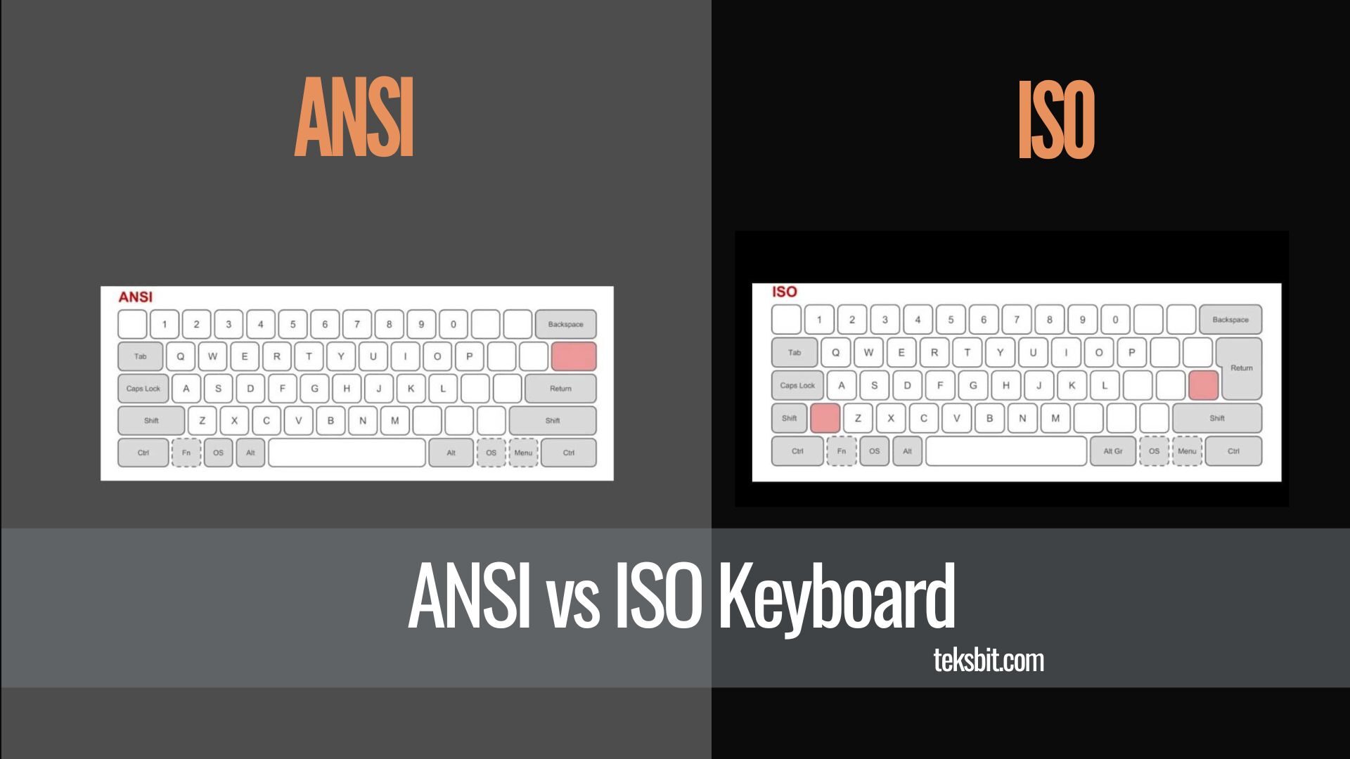 ANSI Vs ISO Keyboard What Are Significant Differences TEKSBIT