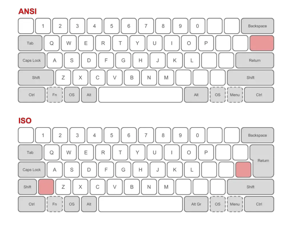 ANSI vs ISO Keyboard: What are Significant Differences? - TEKSBIT