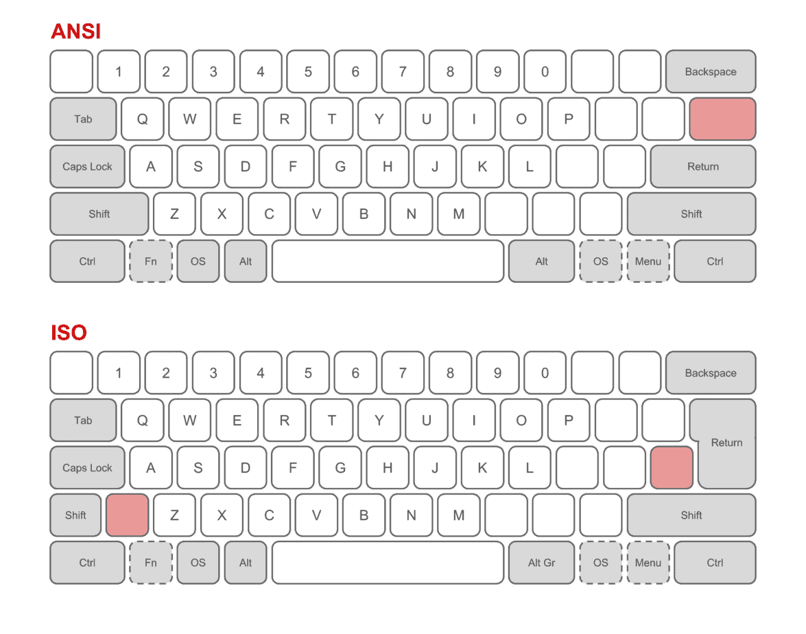 ANSI Vs ISO Keyboard What Are Significant Differences TEKSBIT