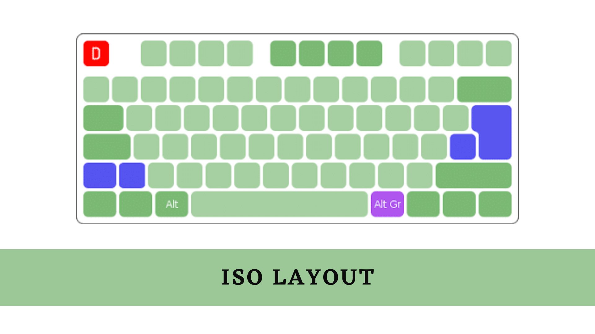 ansi vs iso-ISO Layout