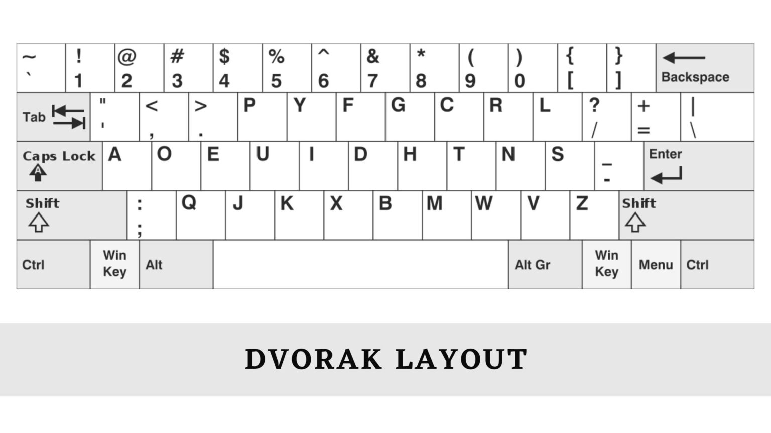 Клавиатура перевод. Испанская раскладка клавиатуры. Раскладка клавиатуры Dvorak.