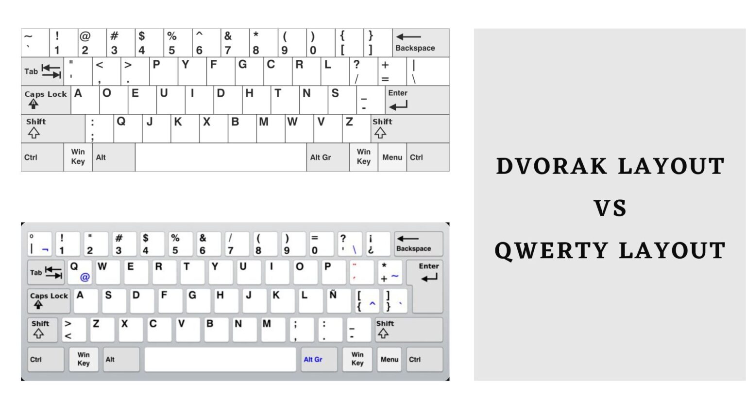 What Is A Dvorak Keyboard Layout: In-Depth Guide {2022} - TEKSBIT