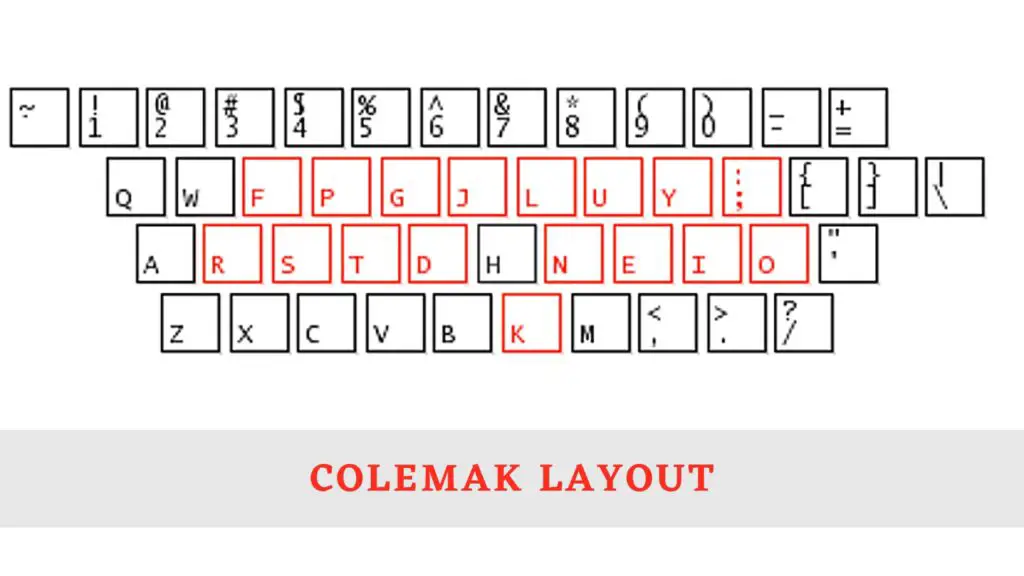 Colemak Keyboard Layout Better Than Qwerty Or Dvorak Teksbit