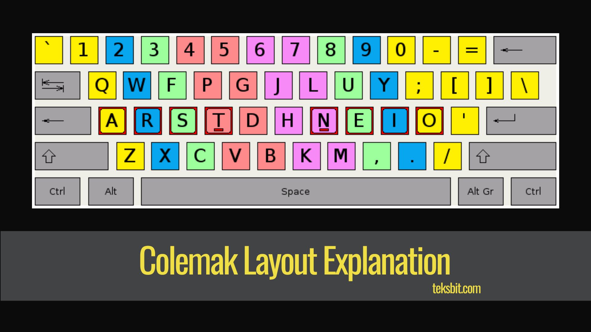 Colemak Keyboard Layout: Better than Qwerty or Dvorak? - TEKSBIT